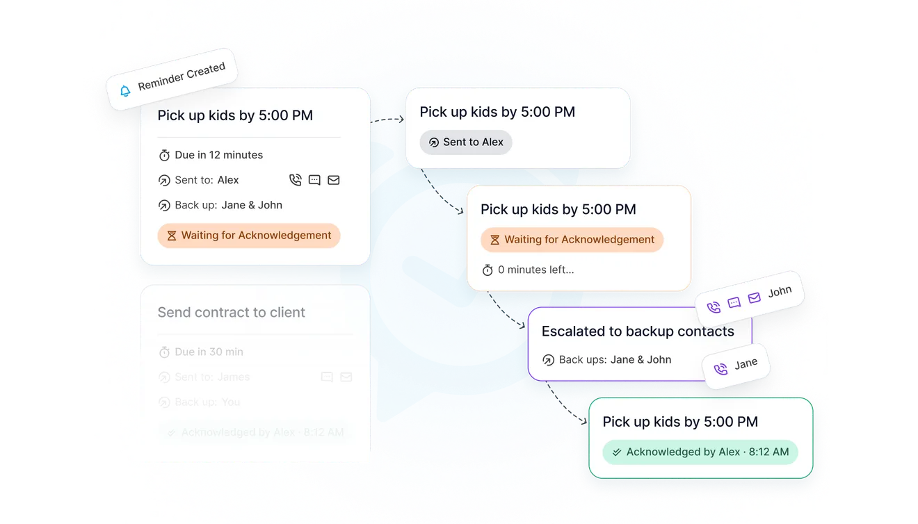 About reminders that follow through
